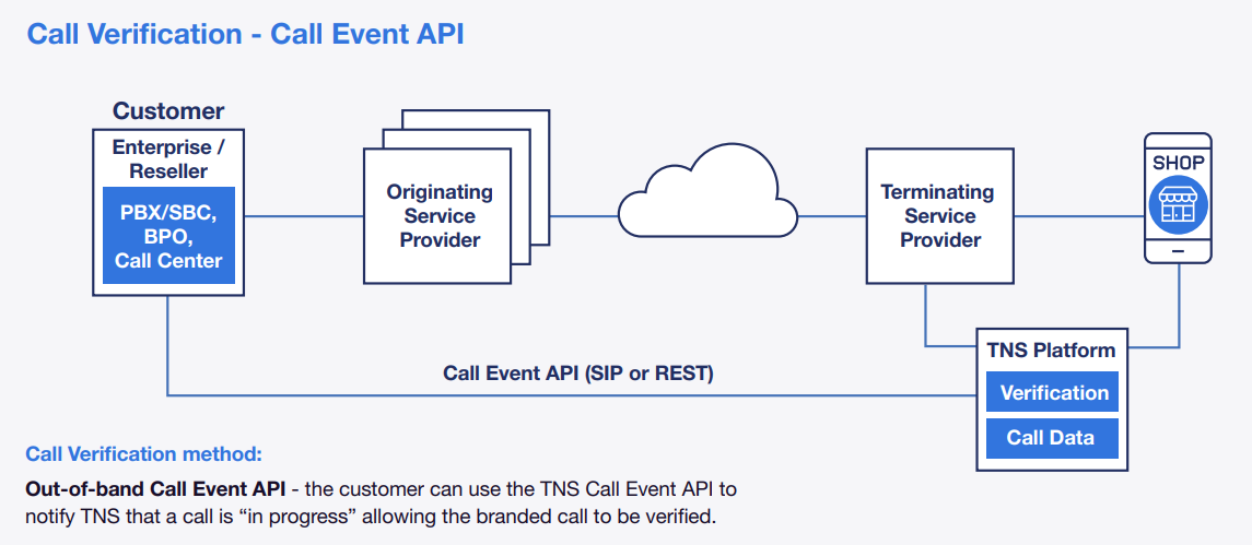 Enterprise Authentication