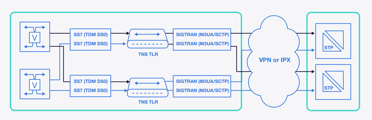 TDM Link Replacement