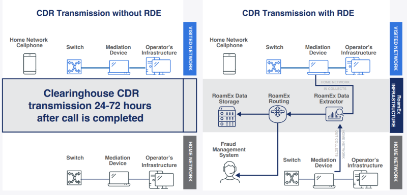RDE Overview