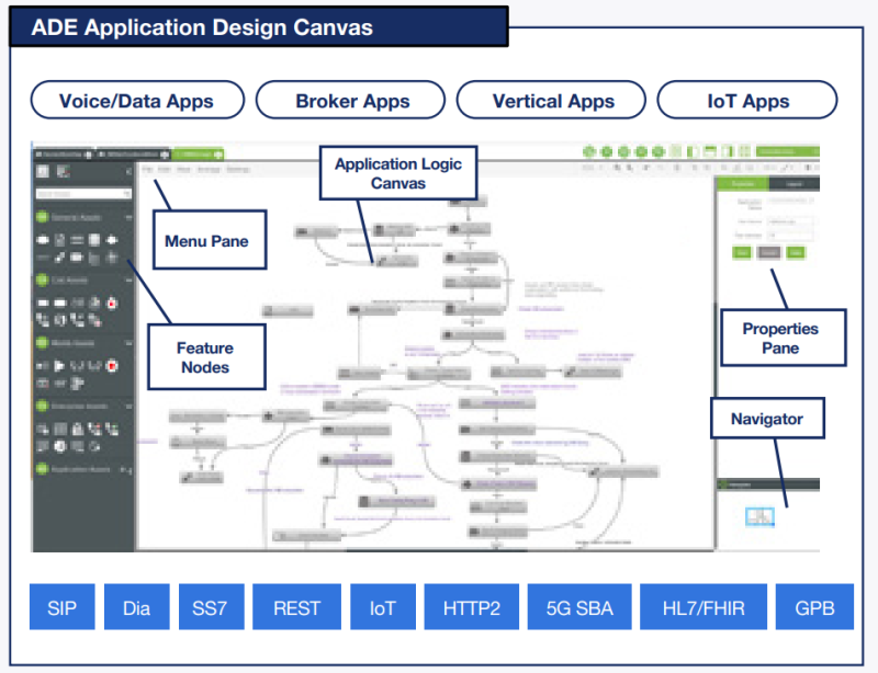ADE Overview